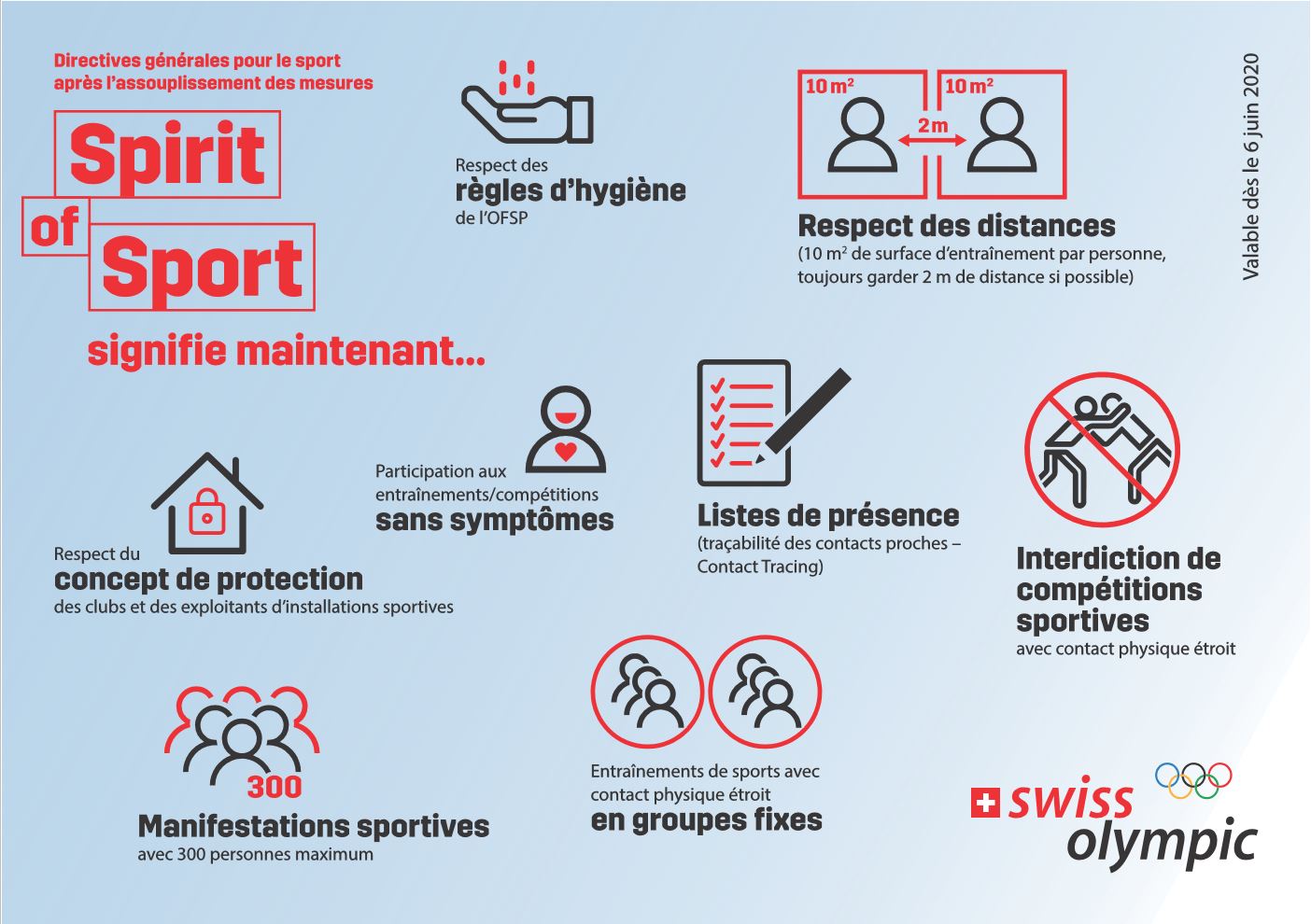 covid directives sport