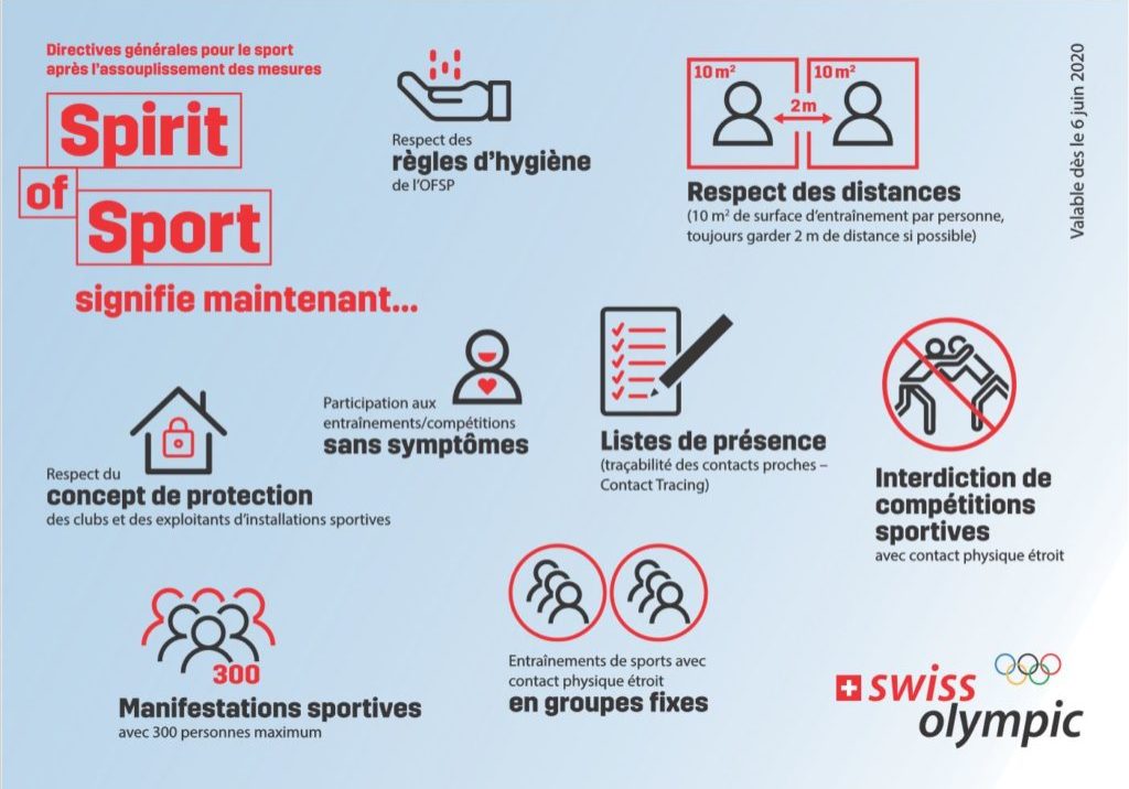 covid directives sport